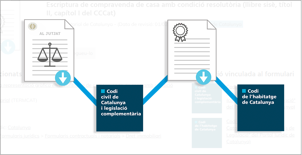 Els Codis de Legislació ja es poden consultar des del portal Compendium.cat