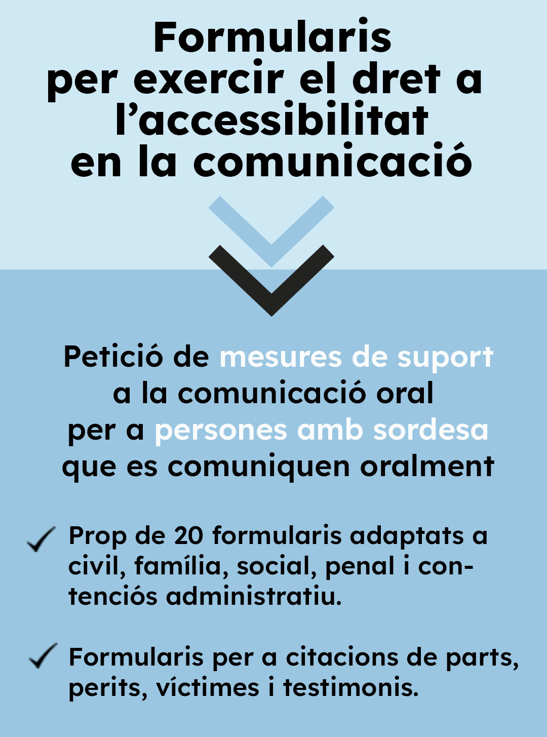 Petició de mesures de suport a la comunicació oral per a persones amb sordesa (juliol 2025)