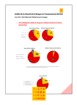 Anàlisi de la situació del català en l’ensenyament del Dret
